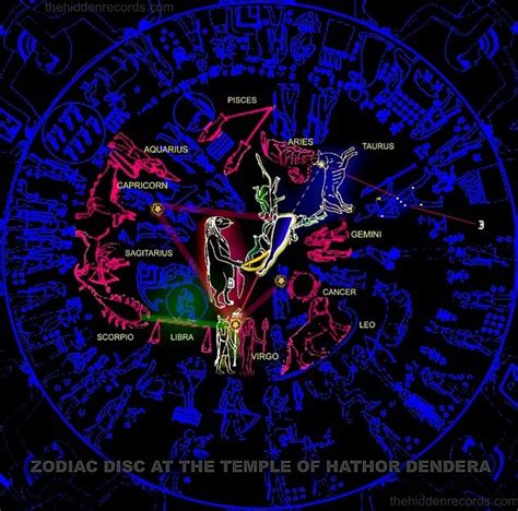 The Dark Side of Occult Dates: Examining Supernatural Phenomena